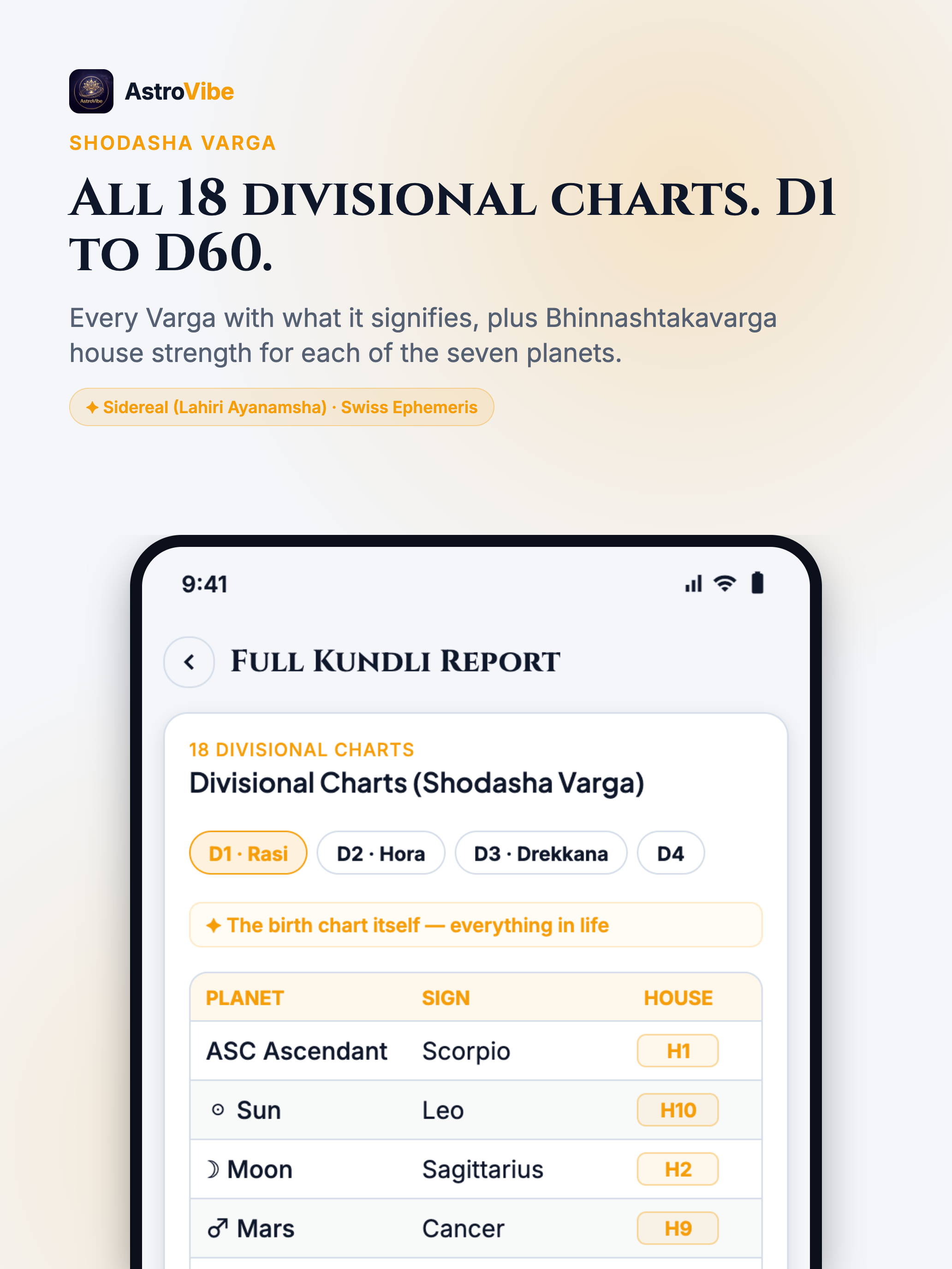 AstroVibe 18 Divisional Charts