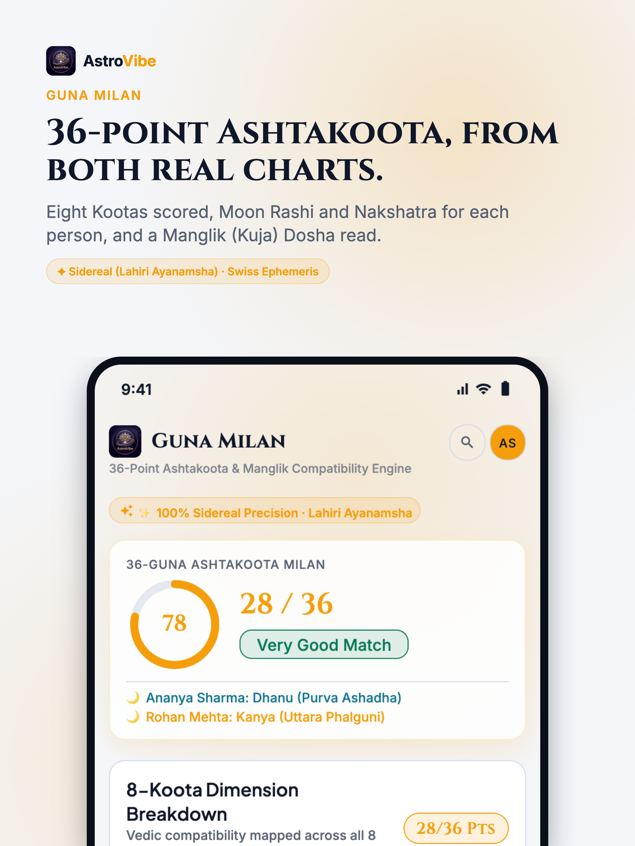 36 Guna Ashtakoota Milan