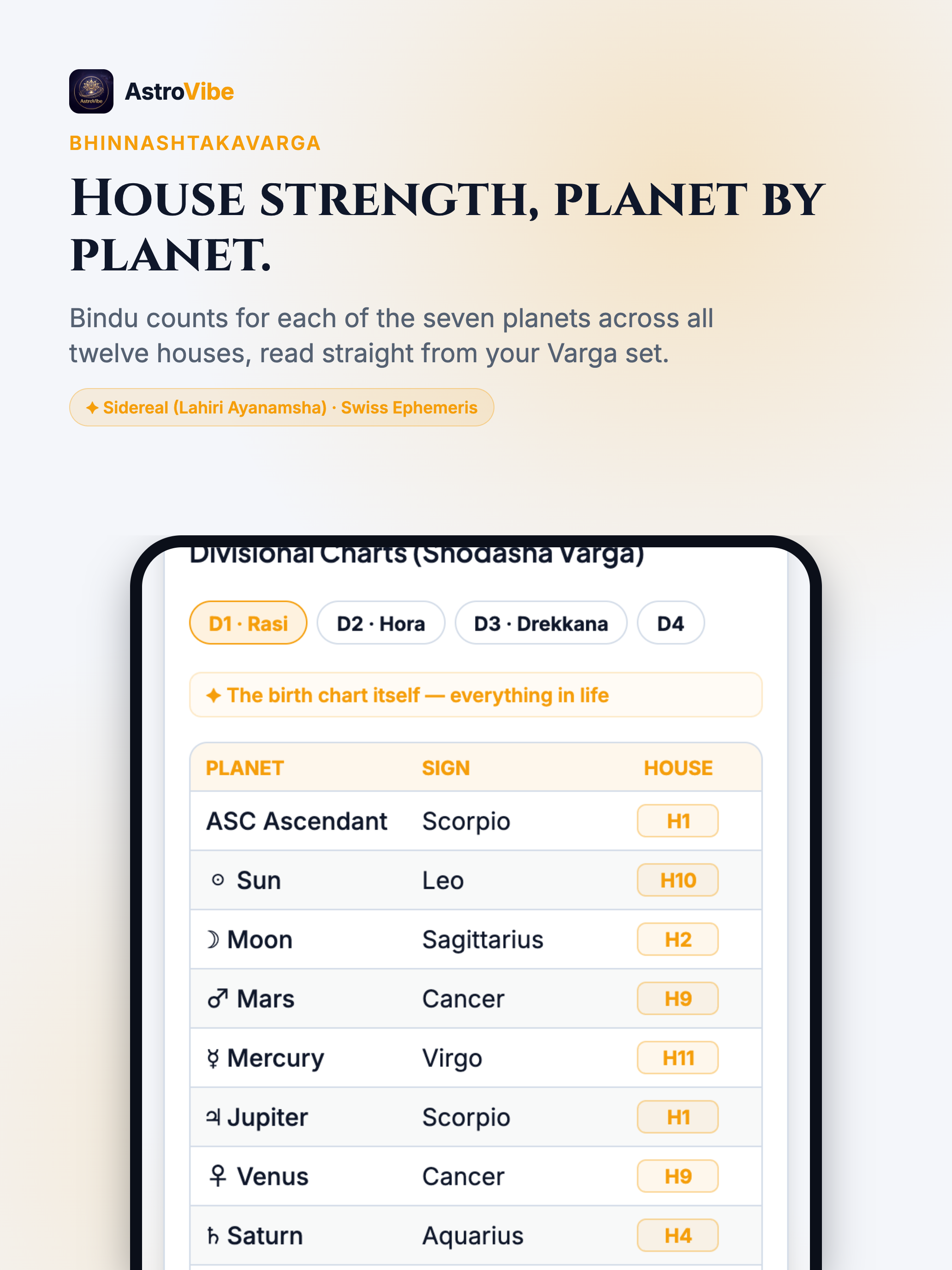 House Strength